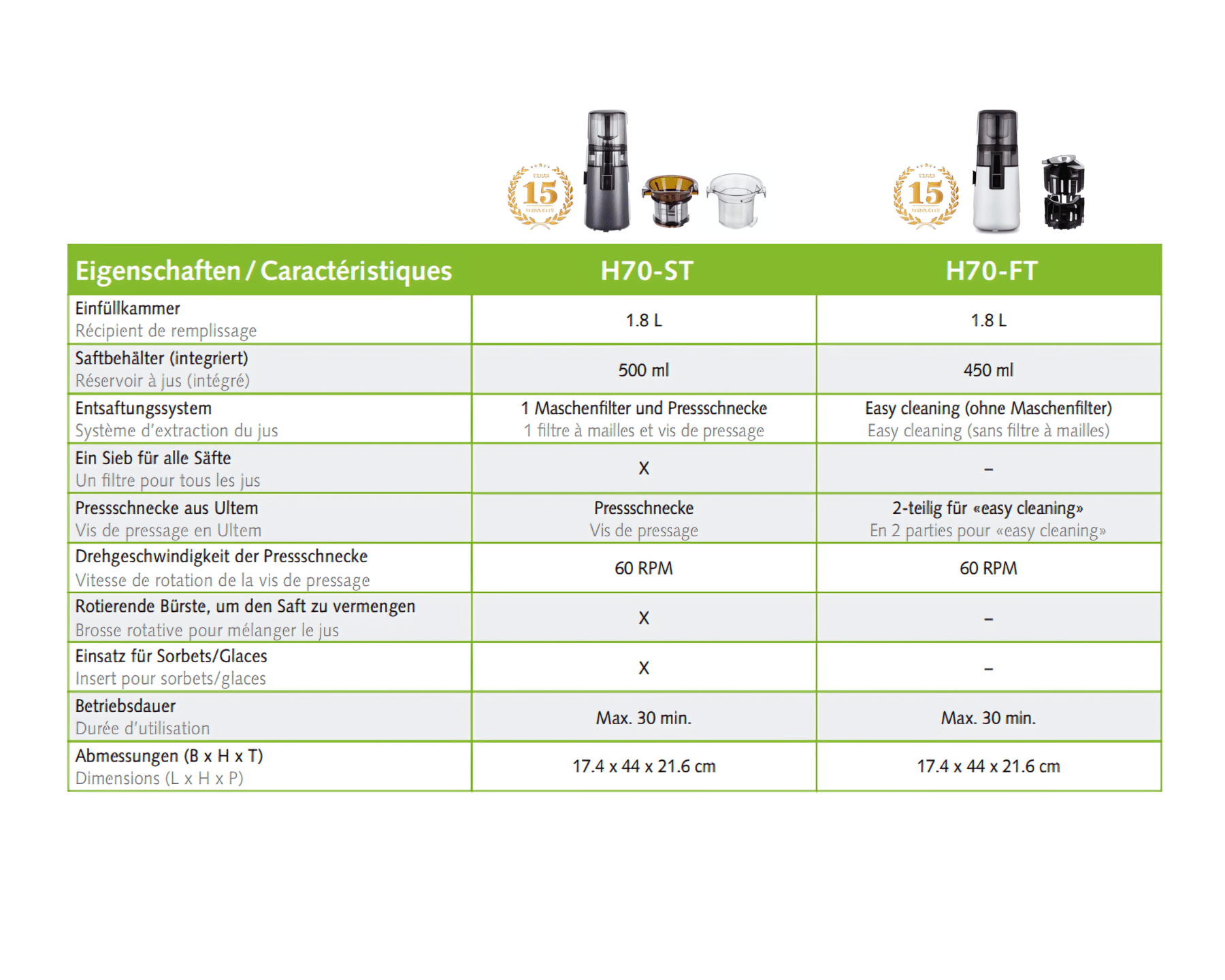HUROM Slow Juicer H70 - ST Tritan Grey - Hurom Schweiz  H70 Technolgie im Vergleich (10082789130586) (10082751152474) (10082779758938) (10082959425882)